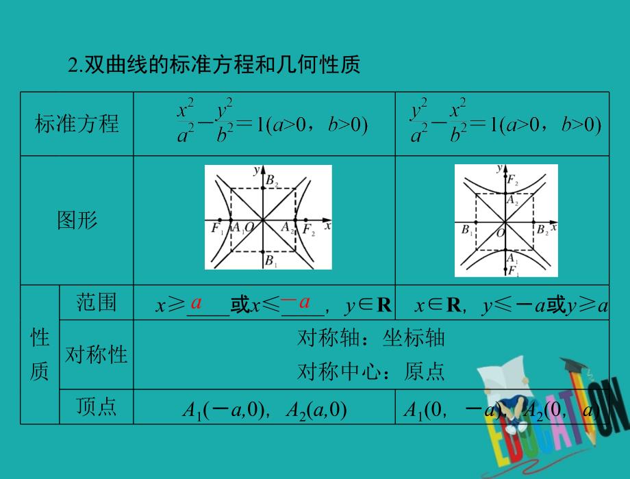 2020年高考数学一轮复习第七章解析几何第6讲双曲线课件理_第4页