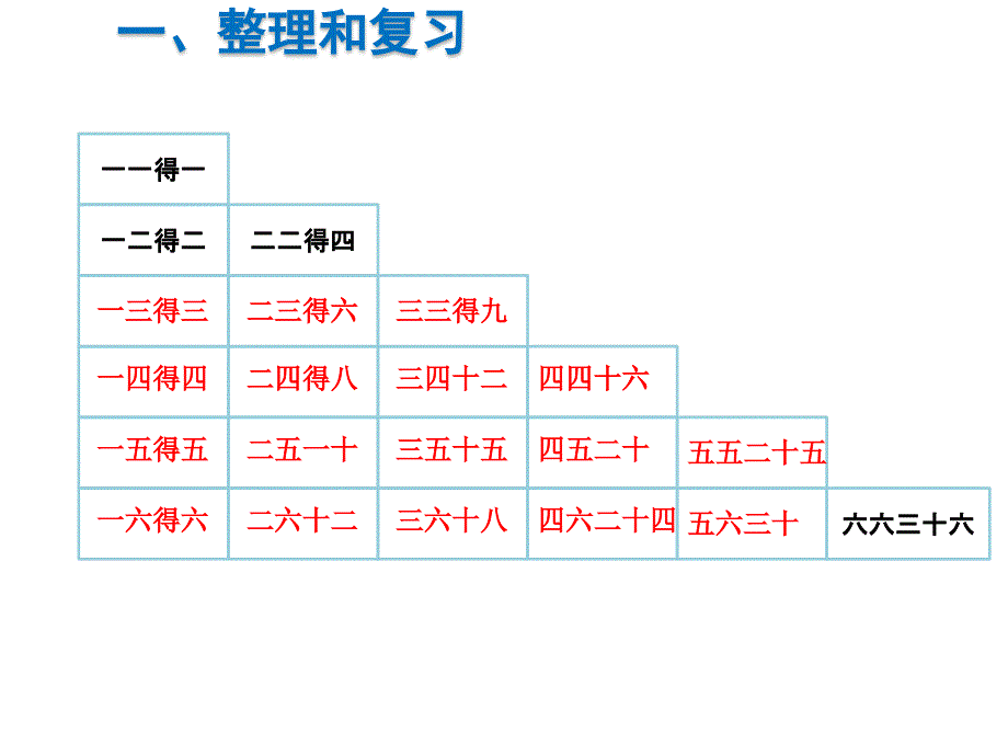 二年级上册数学课件-第4单元 表内乘法（一）第8课时 整理和复习 人教新课标(共9张PPT)_第2页