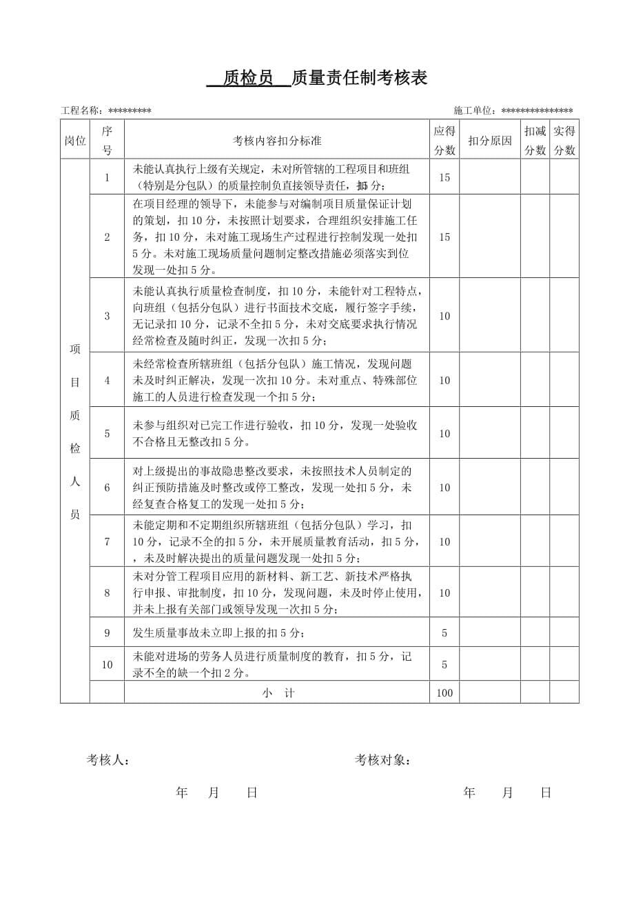 质量责任制考核.doc_第5页