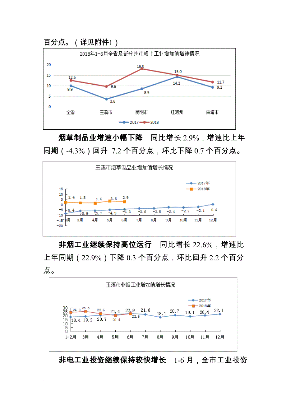 玉溪2018年上半年工业经济运行分析.doc_第2页