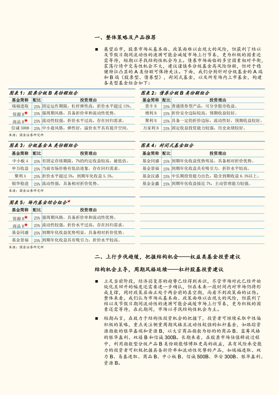 一、整体策略及产品推荐_第2页