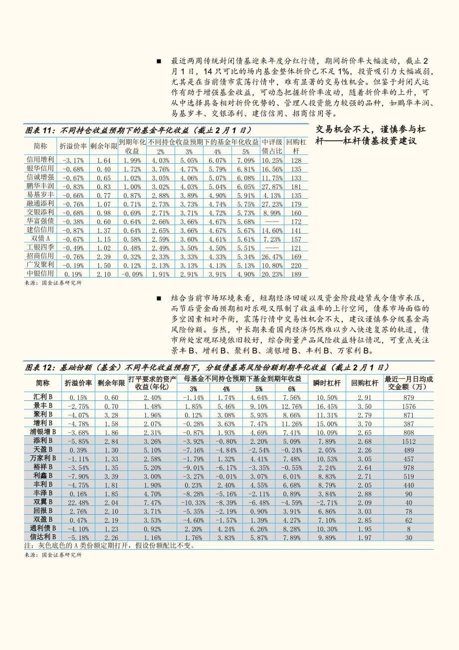 一、整体策略及产品推荐_第5页