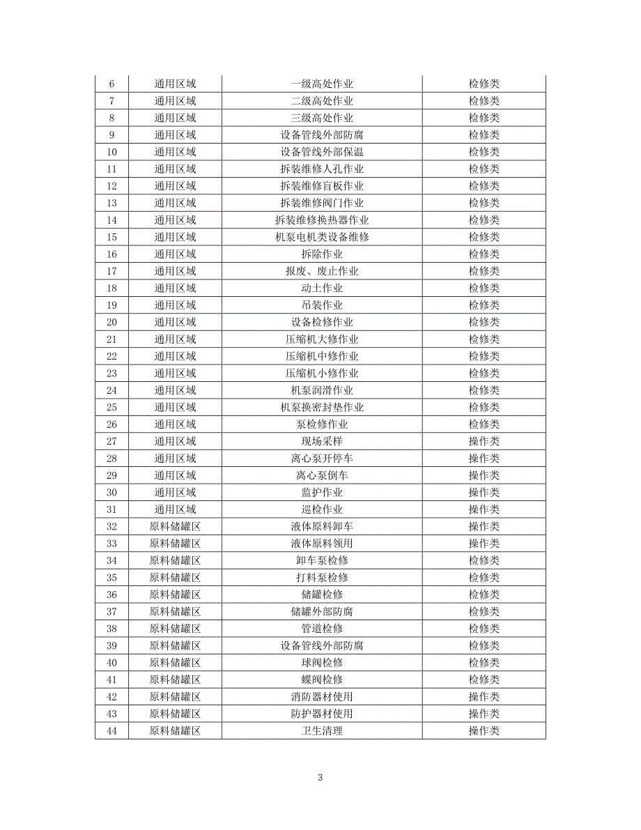 涂料企业主要风险分析点.doc_第3页