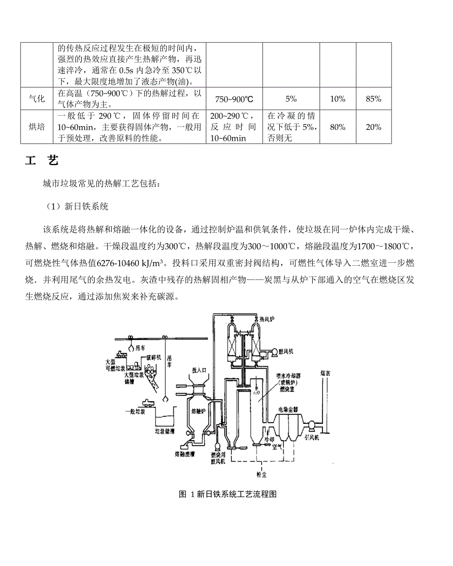 生-活-垃-圾-热-解-技-术.doc_第4页