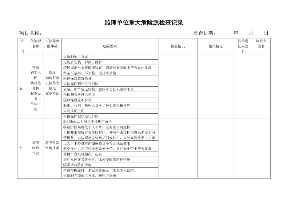 重大危险源监理检查记录（新表）_第3页