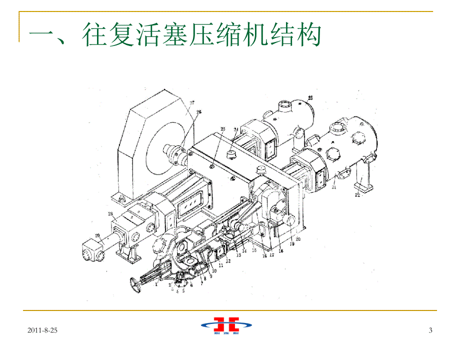 往复式压缩机维护维修技术课件_第3页