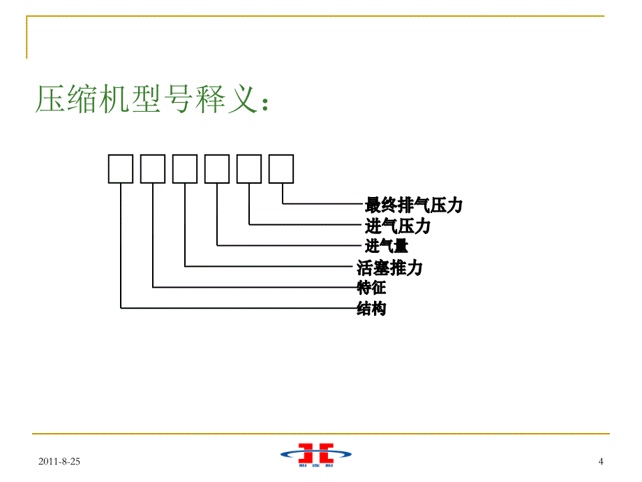 往复式压缩机维护维修技术课件_第4页