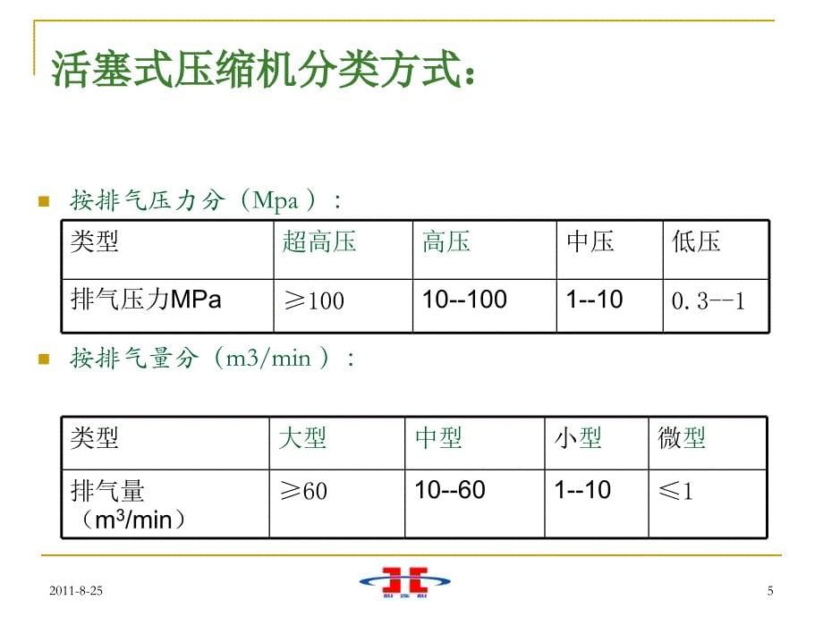 往复式压缩机维护维修技术课件_第5页