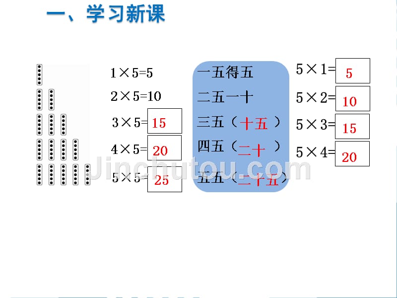 二年级上册数学课件-第4单元 表内乘法（一）第2课时 5的乘法口诀 人教新课标(共12张PPT)_第3页