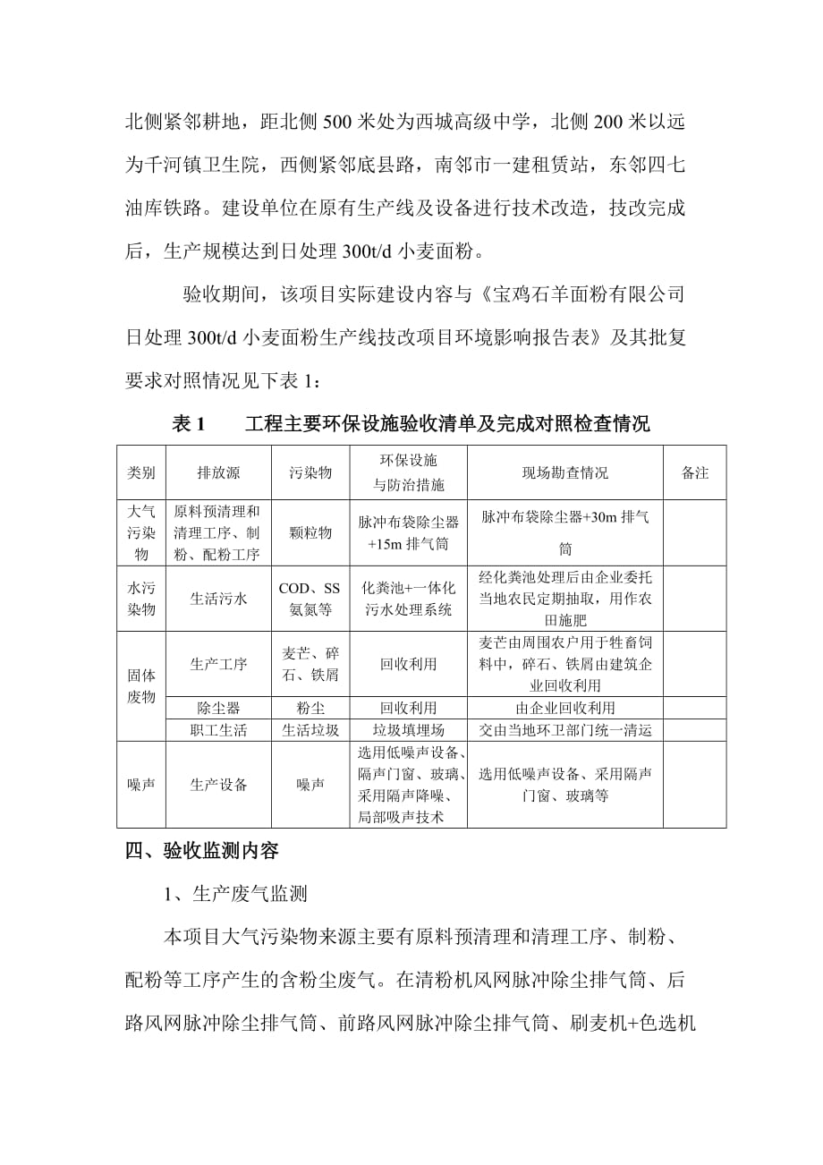 环保验收监测方案.doc_第2页