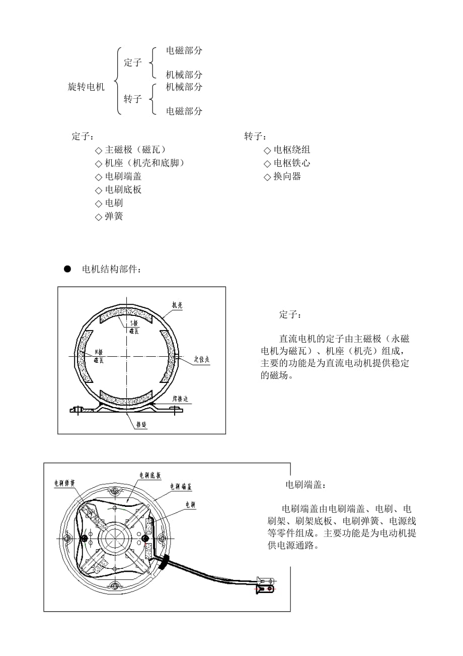 直流永磁电机基本知识.doc_第4页