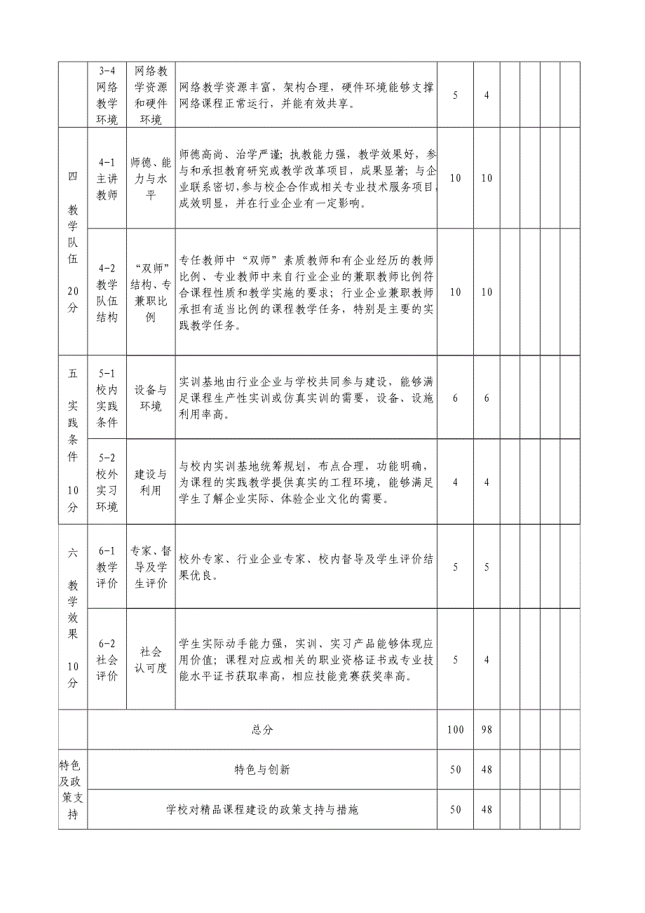 软件开发综合实训精品课程_第3页