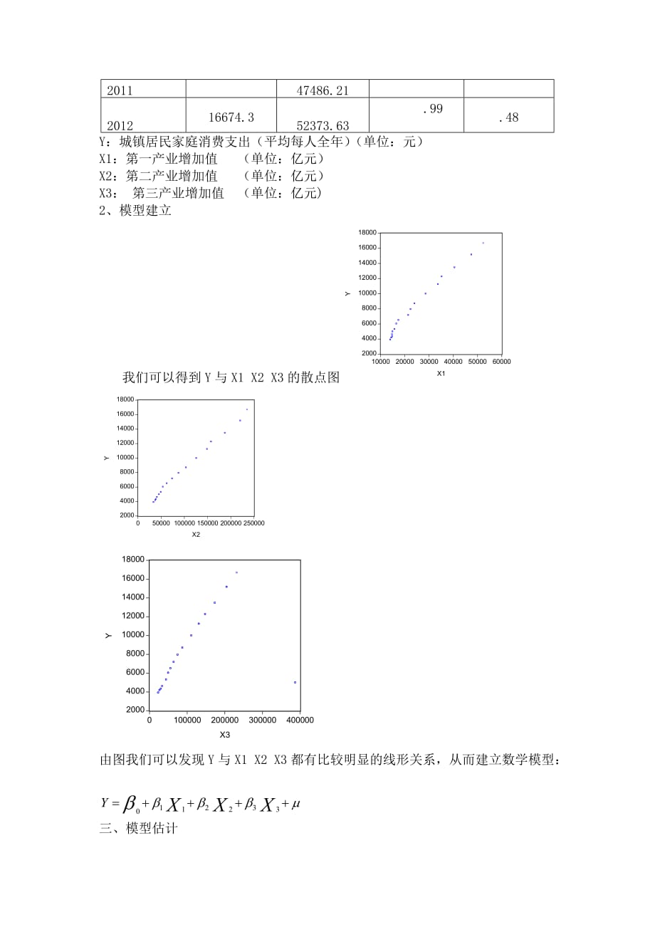 计量经济学论文-三大产业的发展与城镇居民家庭消费支出.doc_第2页