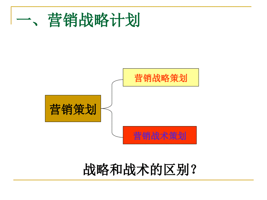 第6章-市场营销战略策划_第3页