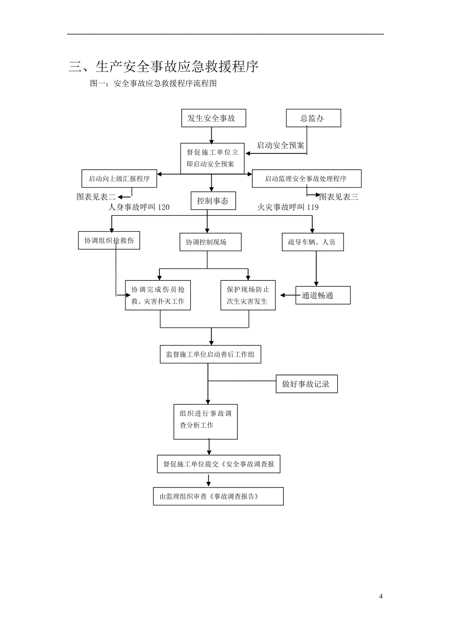 监理安全应急预案2018.5.28修改.doc_第4页