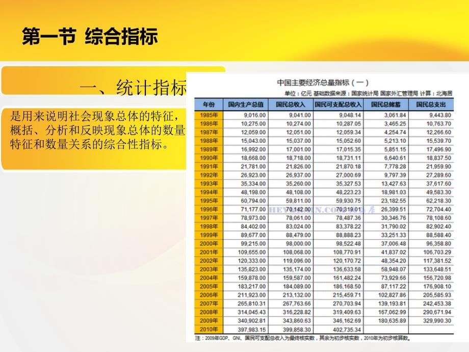 第二章-金融统计学基础(一)_第5页