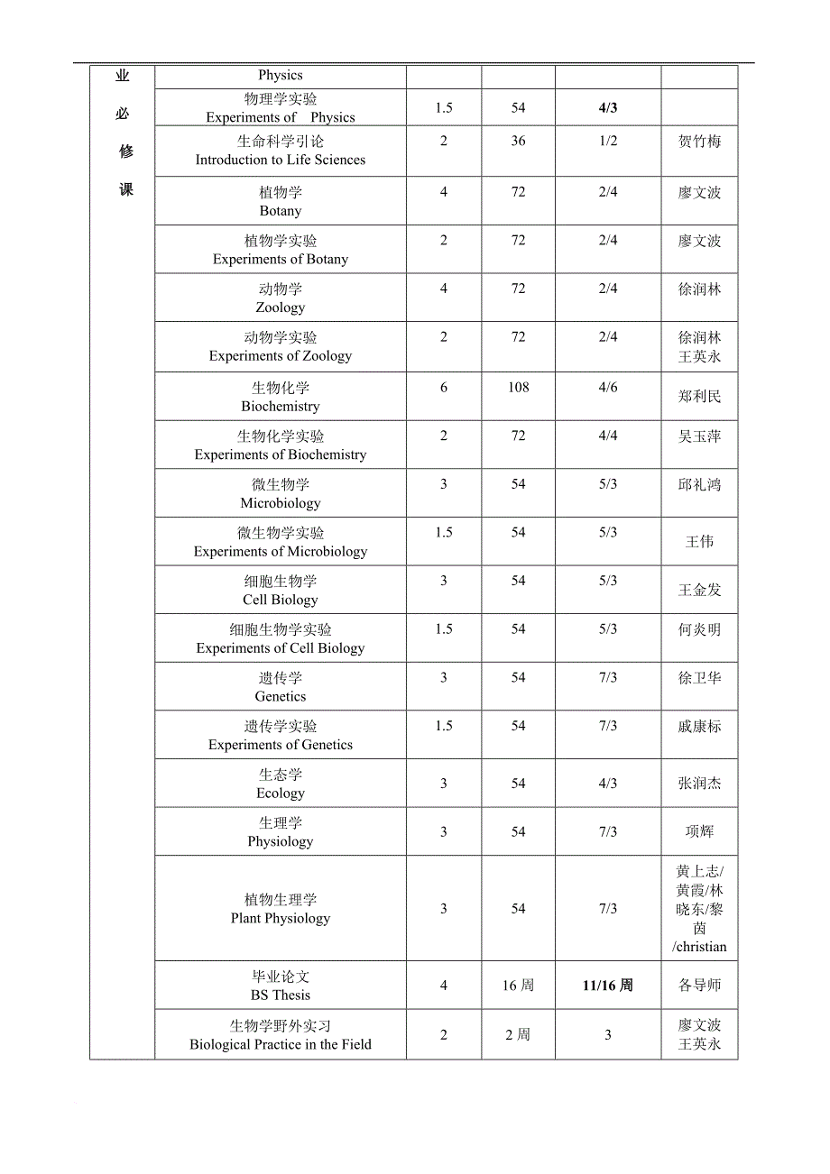 生命科学学院生物科学专业培养方案.doc_第4页