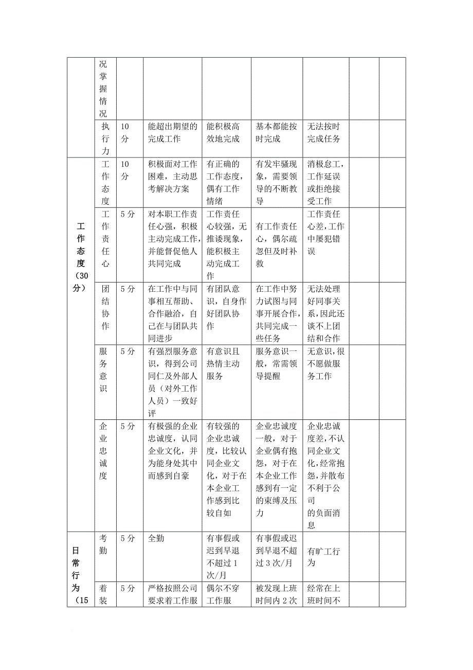 试用期考核表.doc_第3页