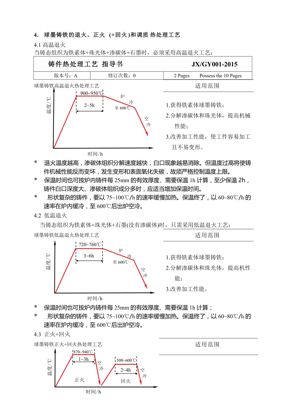 铸件热处理工艺指导书主页_第2页