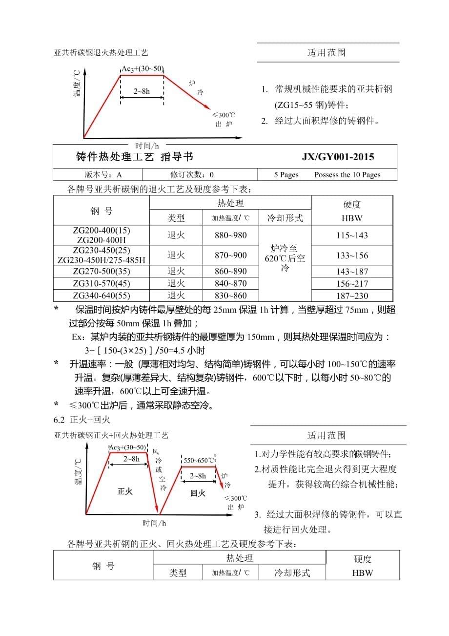 铸件热处理工艺指导书主页_第5页