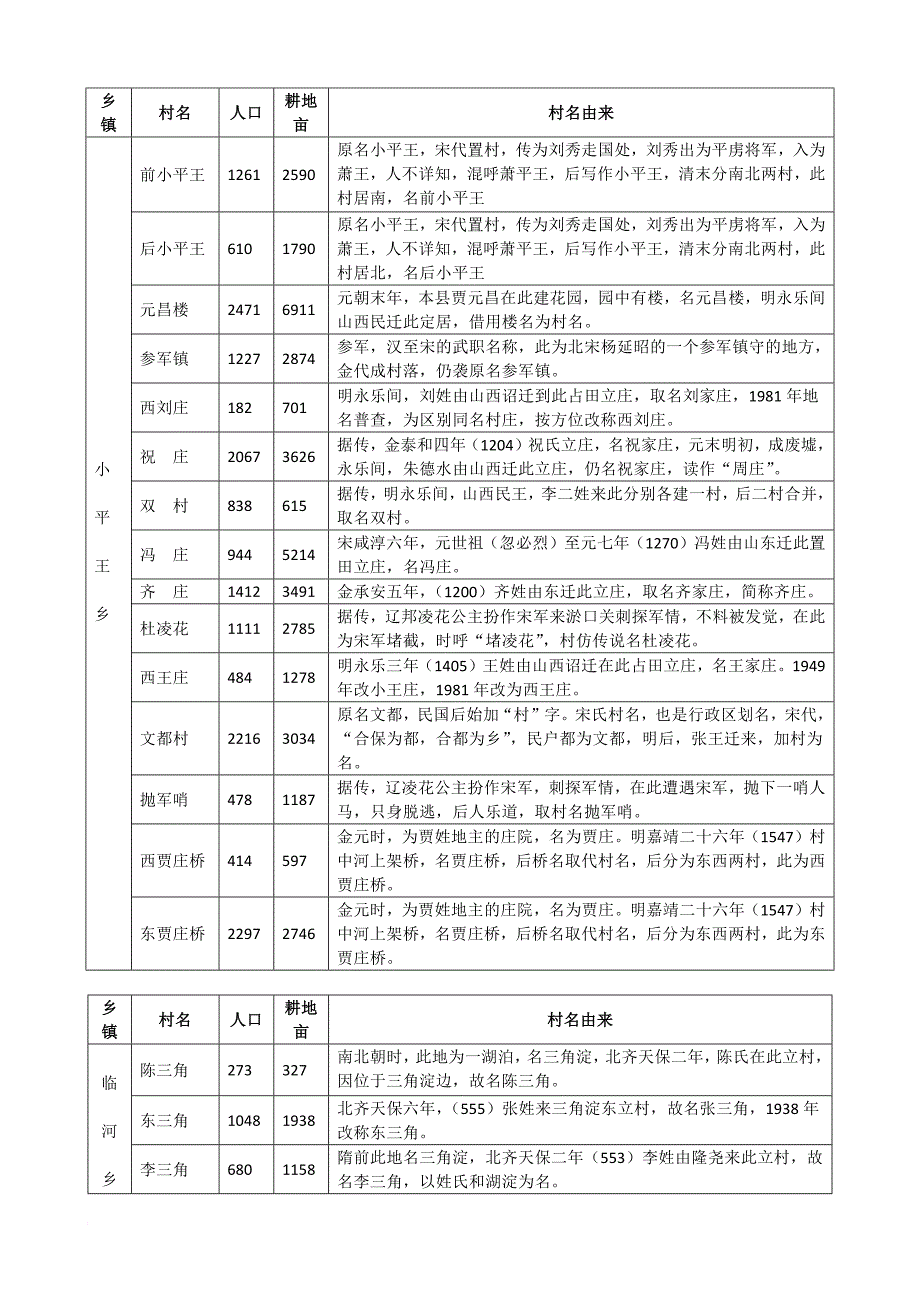 献县村庄由来一览表.doc_第1页