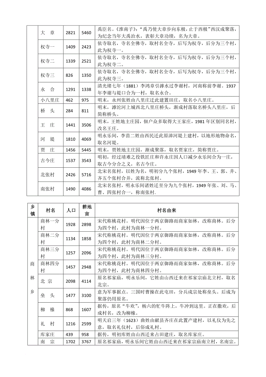 献县村庄由来一览表.doc_第3页