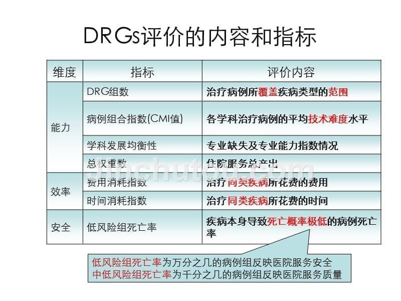 国际疾病分类与应用资料_第5页