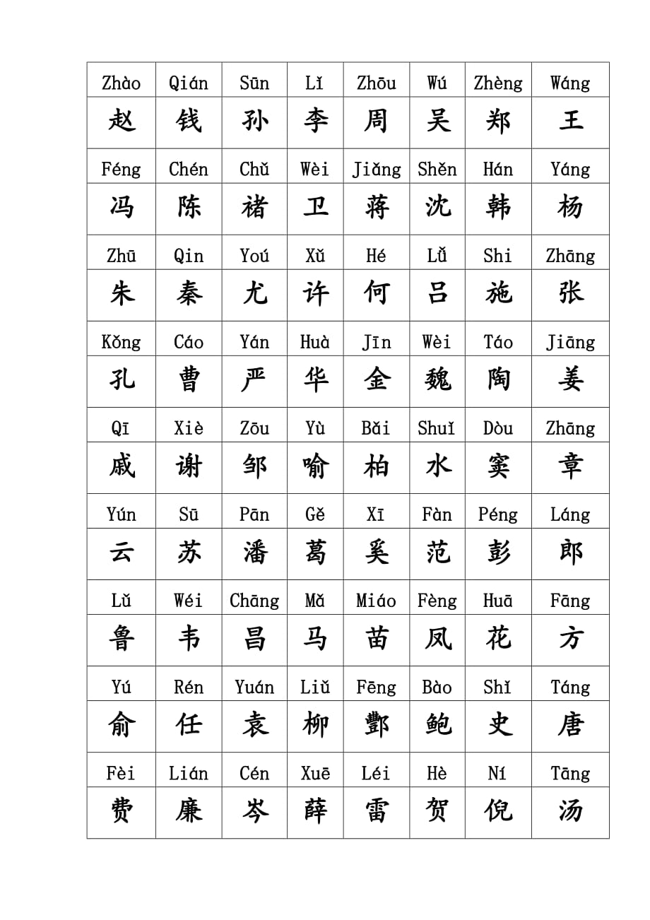 百家姓文(最准确的百家姓全文).doc_第1页