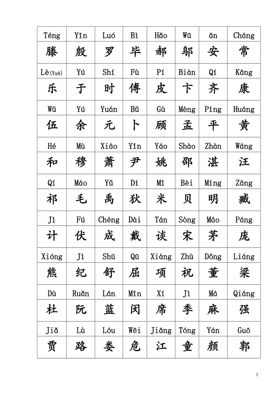 百家姓文(最准确的百家姓全文).doc_第2页