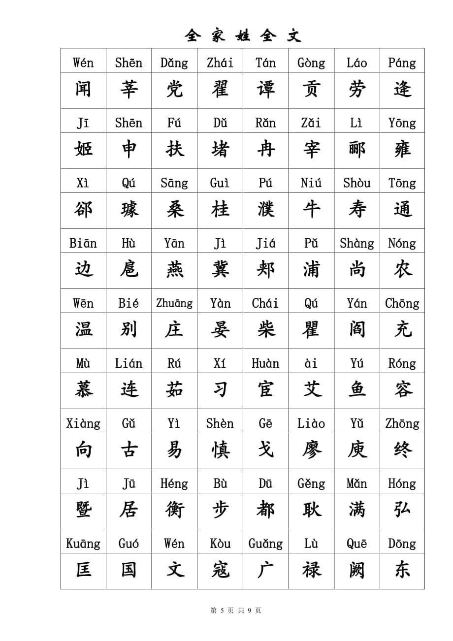 百家姓文(最准确的百家姓全文).doc_第5页