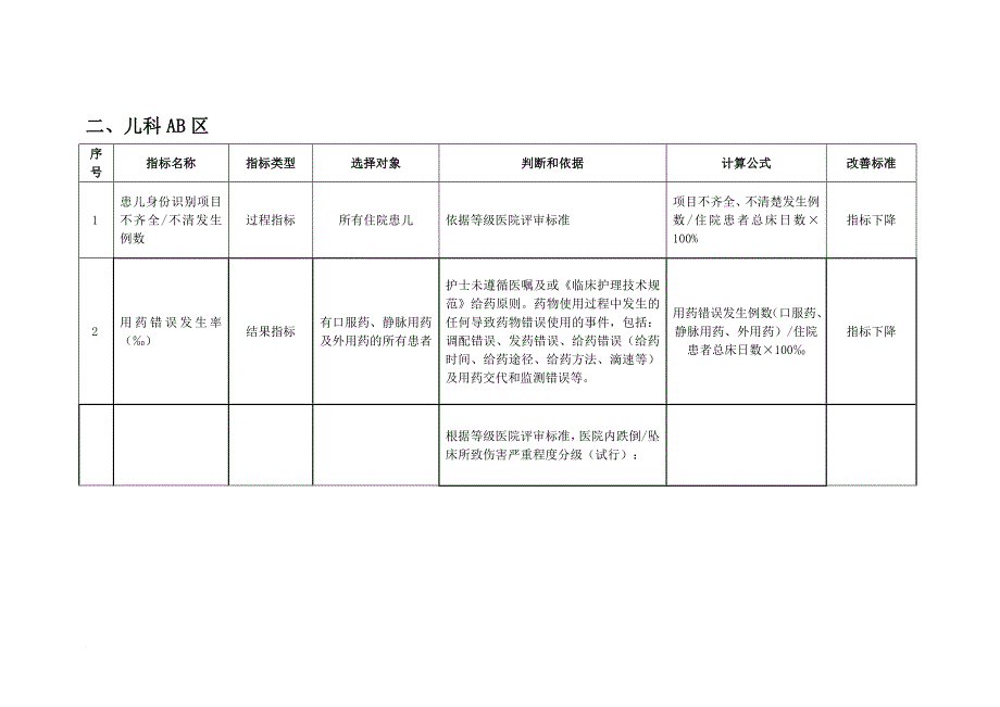 湖北专科护理敏感指标.doc_第4页