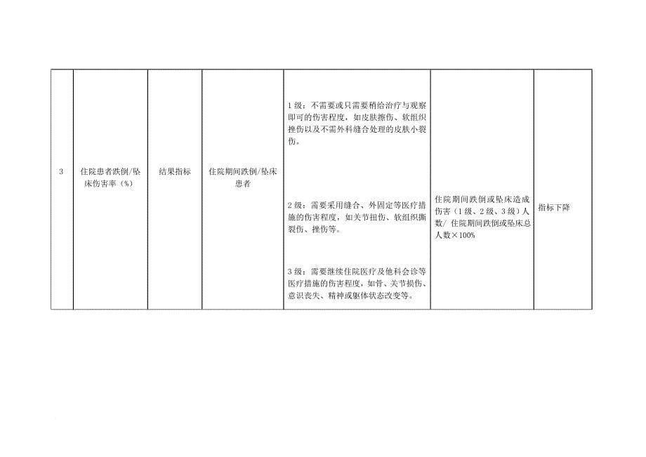 湖北专科护理敏感指标.doc_第5页