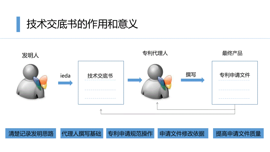 专利技术交底书撰写技巧资料_第4页