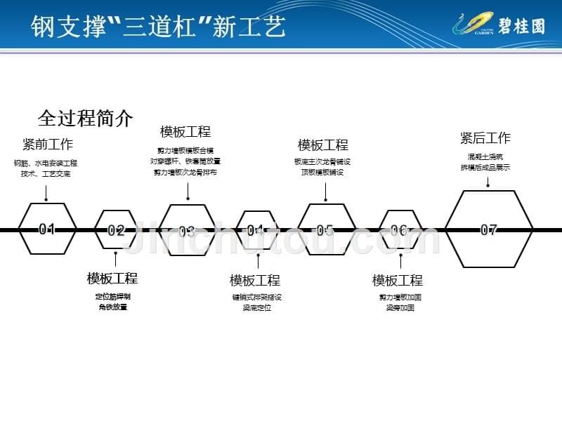 钢支撑“三道杠”（8）_第5页