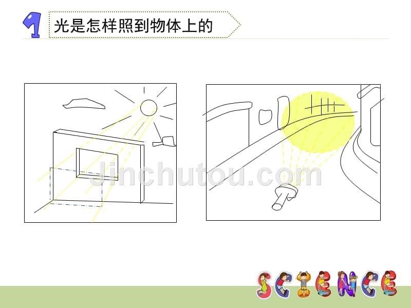 五年级上册科学课件 2.3《光是怎样传播的》教科版_第5页