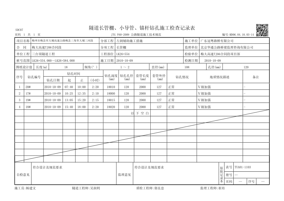 隧道长管棚、小导管、锚杆钻孔施工检查记录表（MD06.04.10.03-14）_第1页
