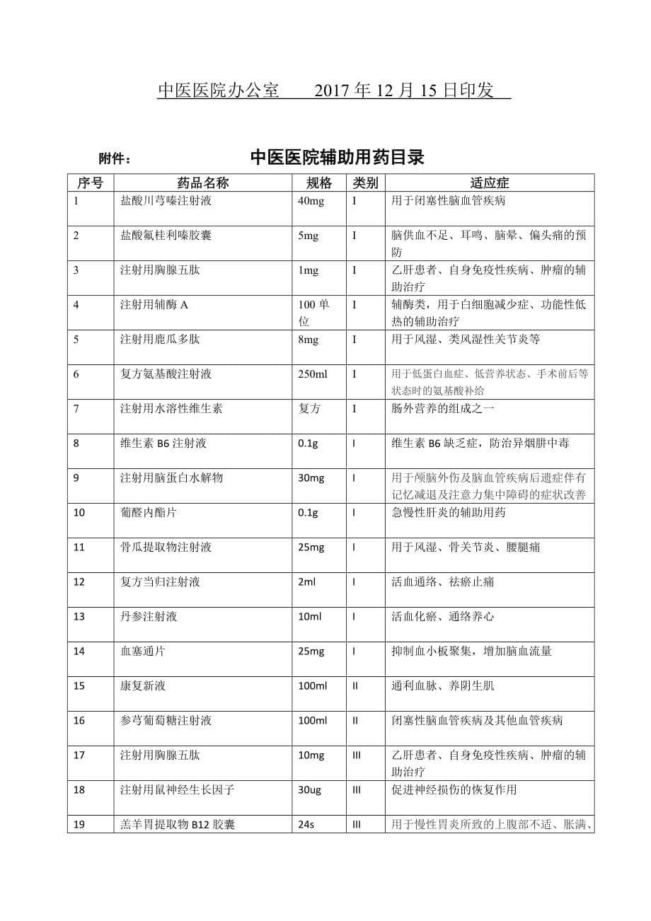 中医医院辅助用药管理规定资料_第5页