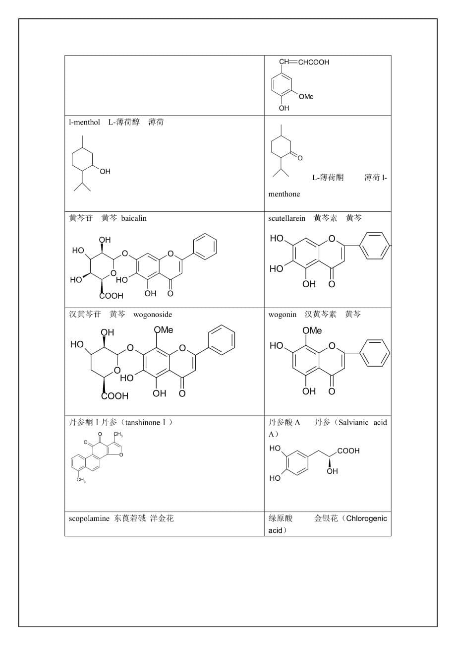 生药学结构式_第5页