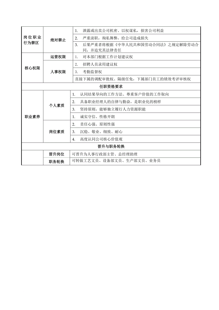 生产各人员岗位职责说明书.doc_第2页