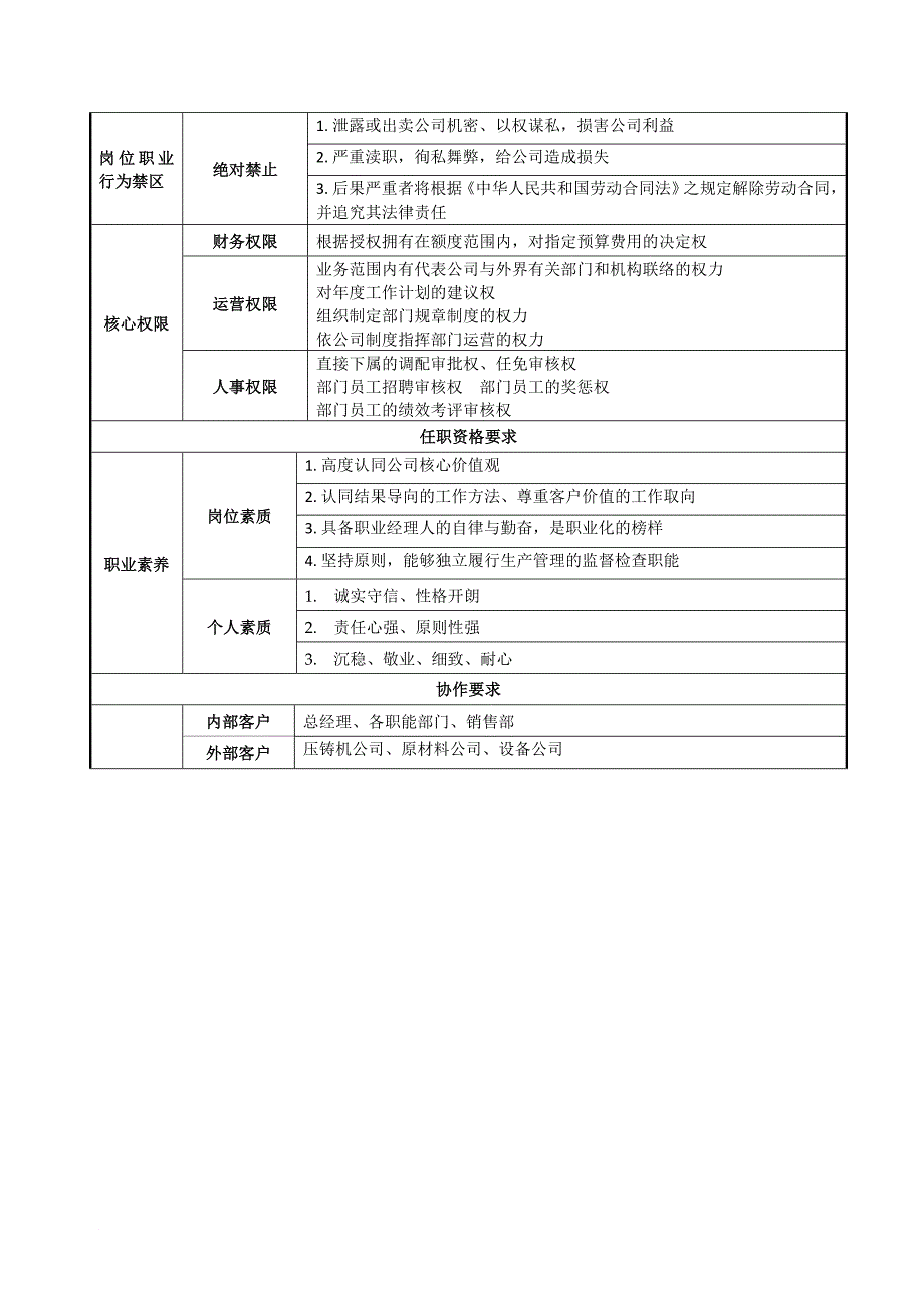 生产各人员岗位职责说明书.doc_第4页