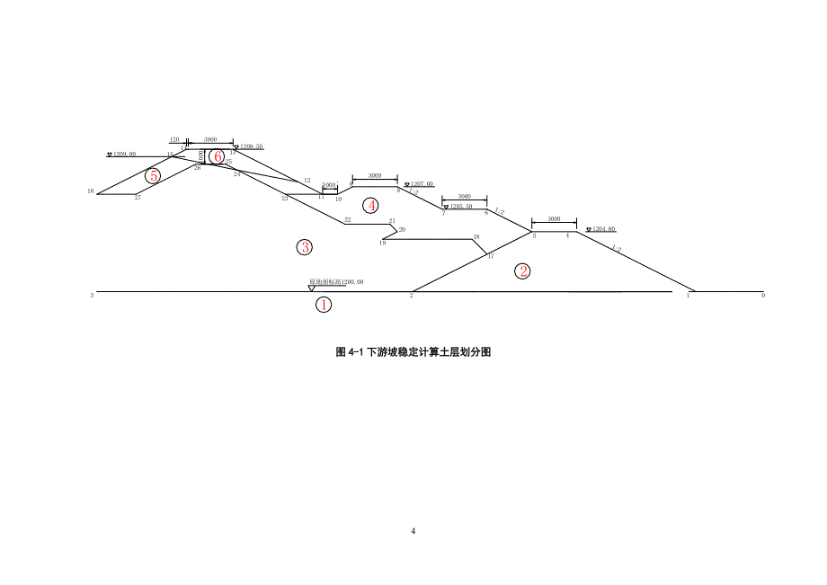 坝体渗流与稳定计算资料_第4页