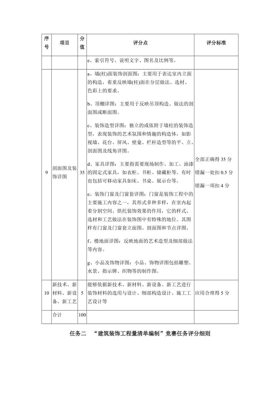 建筑装饰技术应用资料_第5页