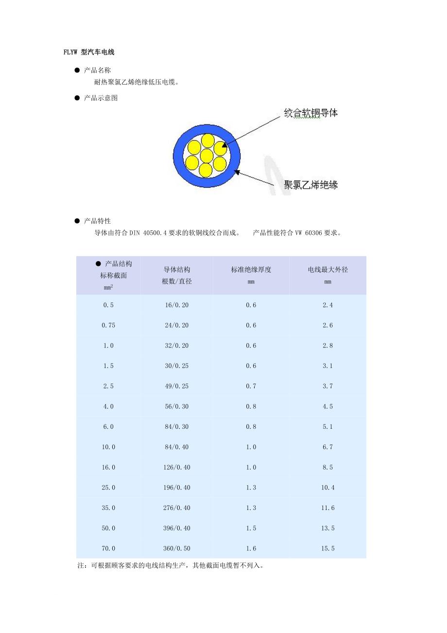 电线标准大全.doc_第3页