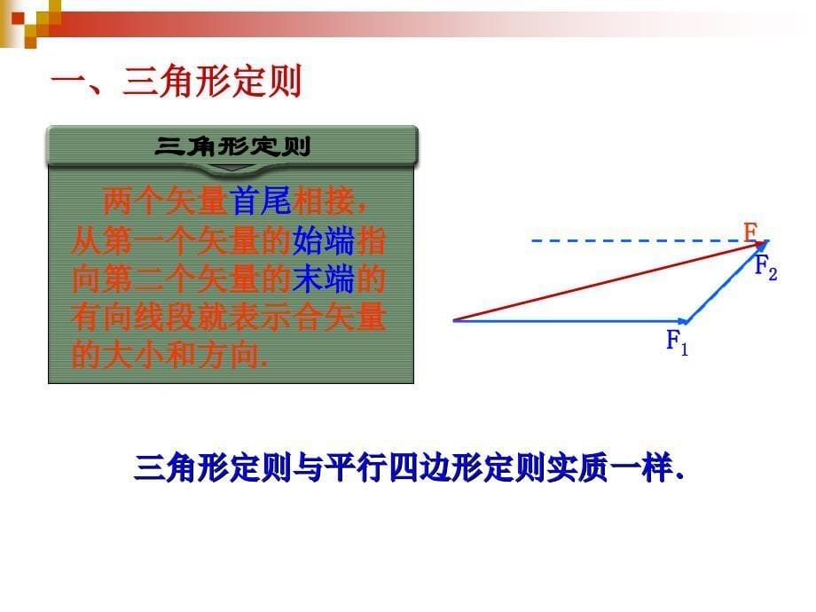 第2课时——力的分解和正交分解_第5页