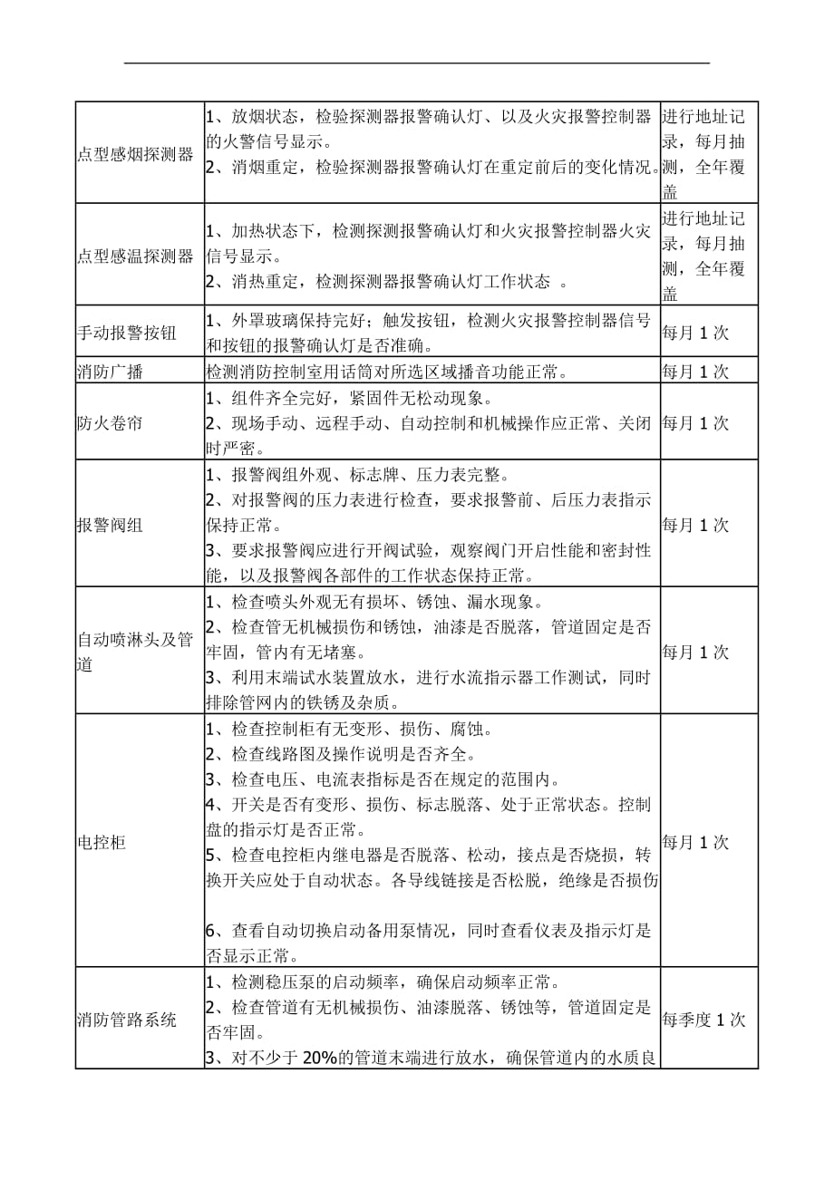 消防维保报价书.doc_第2页