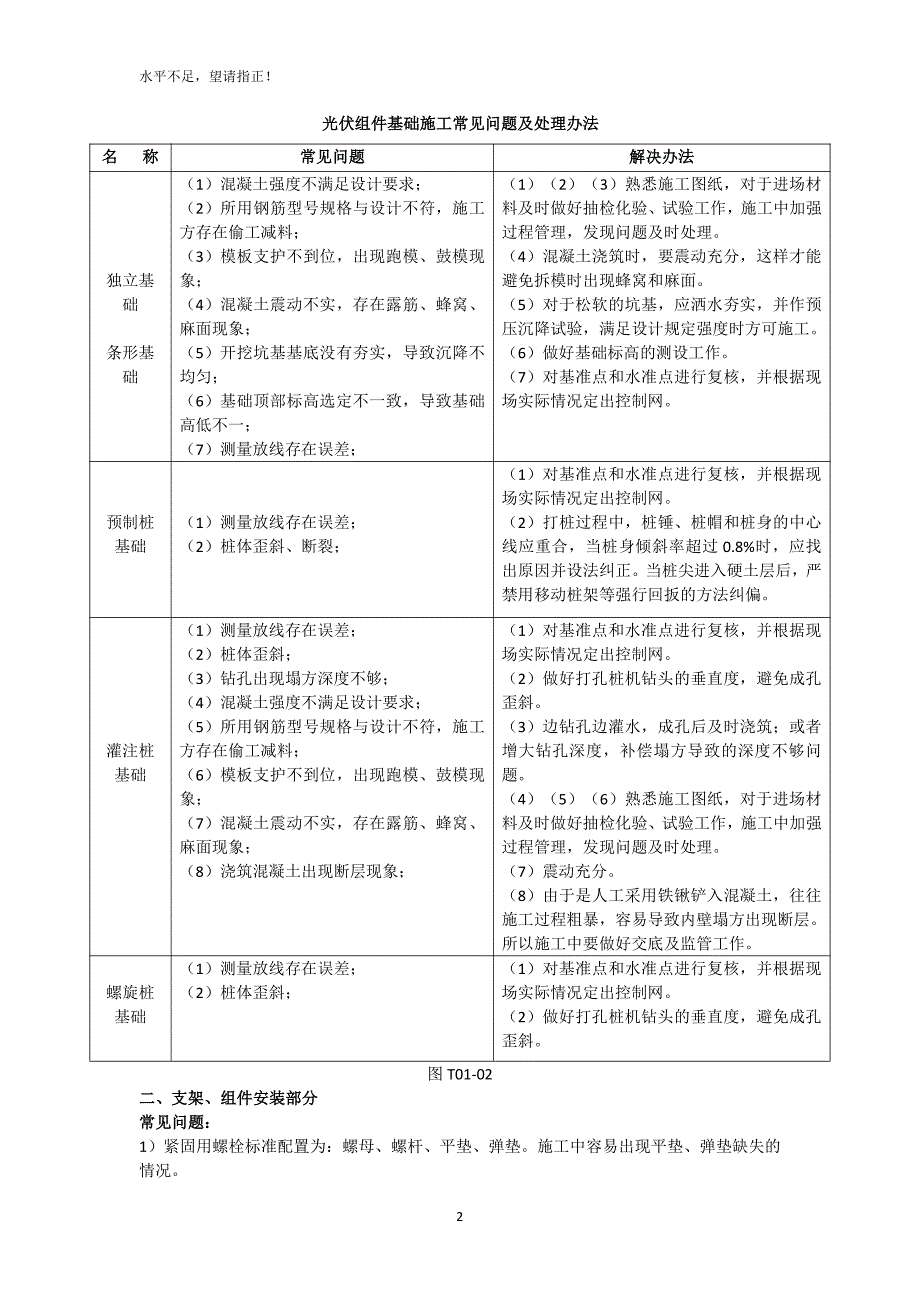 光伏电站质量通病防治手册资料_第4页