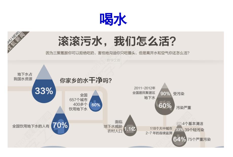 防癌险课件_第4页