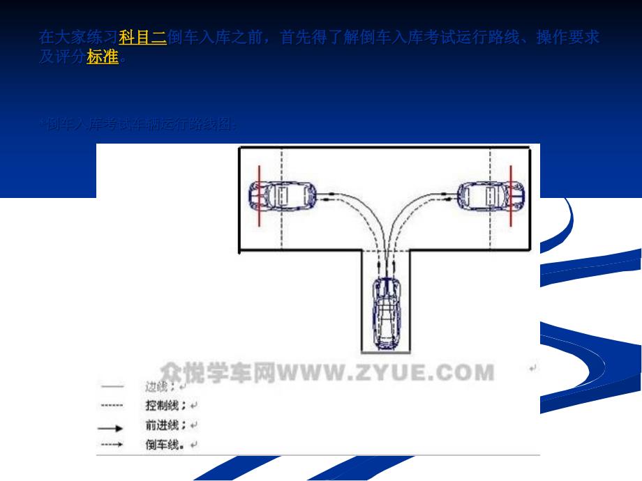 2019年科目二场地考试倒库教学技巧图解 93页ppt文档_第2页