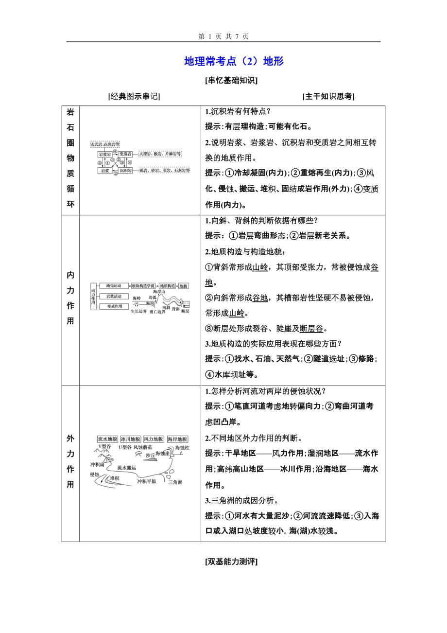 地理常考点2地形资料_第1页