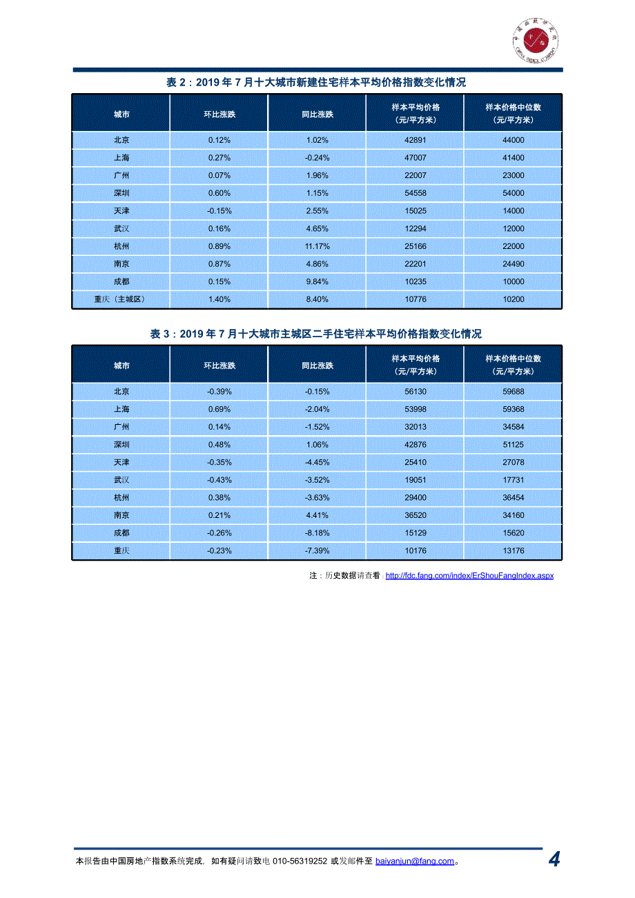 《2019年7月中国房地产指数系统百城价格指数报告》-房地产_第4页